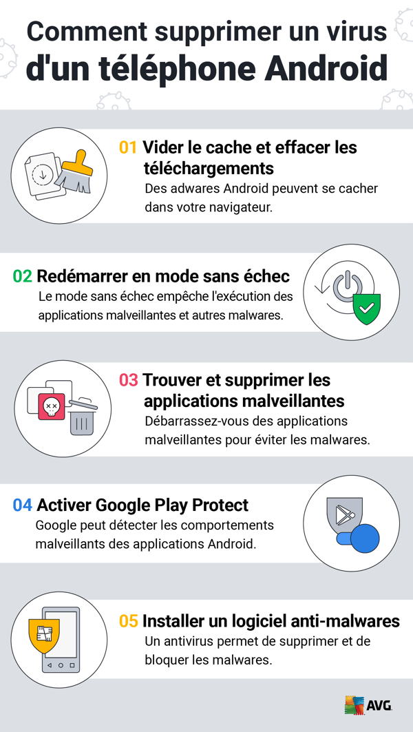 Suivez ces étapes pour supprimer un virus d’un téléphone Android.