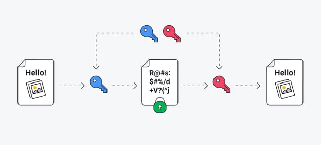 The_Ultimate_Guide_to_Data_Encryption-02