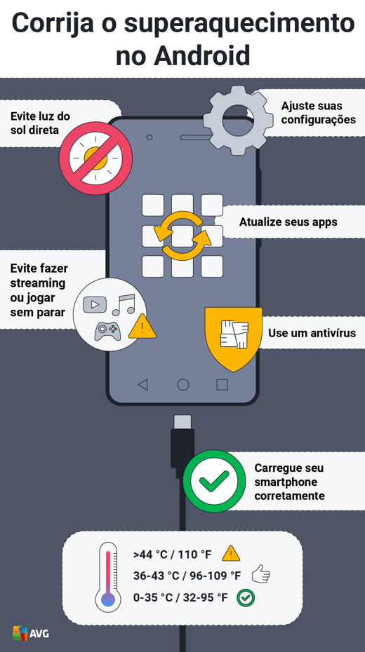 Veja como corrigir o superaquecimento no seu smartphone ou tablet Android.