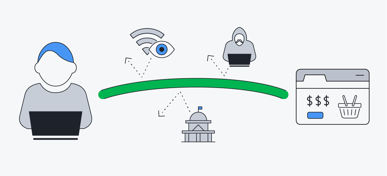 Comment les VPN déjouent les pirates et les cybercriminels grâce au chiffrement de bout en bout du trafic web.