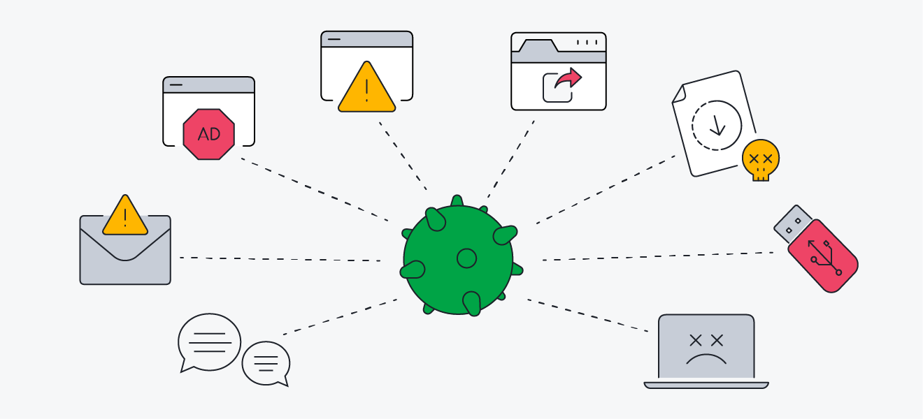 Os vírus podem se espalhar para outros dispositivos por meio de e-mails e SMS, vulnerabilidades de software, mídia removível ou downloads malignos.