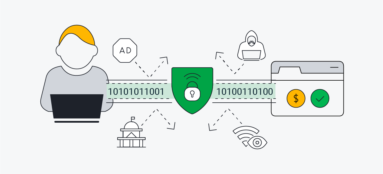Het gebruik van een VPN kan helpen om online transacties zoals PayPal-betalingen te beschermen.