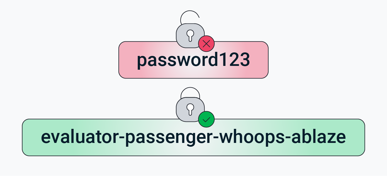 Immagine che mostra esempi di password deboli e complesse.