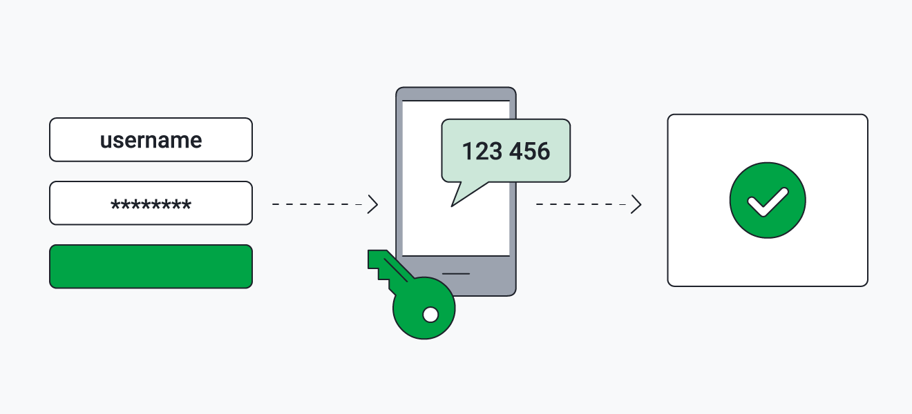 A autenticação de dois fatores adiciona uma camada extra de segurança à sua conta do Gmail, Yahoo ou Facebook.