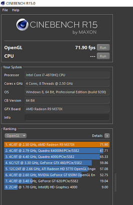 Leaderboard für PC-Leistung