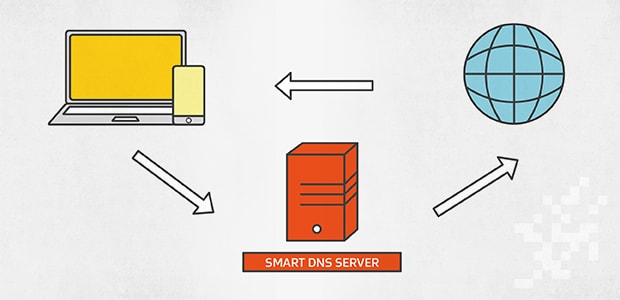 01-VPN-Smart-DNS-signal-article-620x300-min
